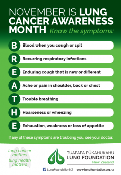 Lung Cancer Patient Resources & Lung Cancer Awareness Month