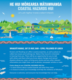 Coastal Hazard Hui